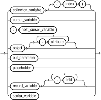 Description of assignment_statement_target.eps follows Description of assignment_statement_target.eps follows