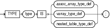 Description of collection_type_definition.eps follows Description of collection_type_definition.eps follows