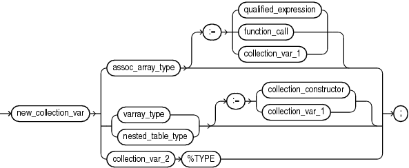 Description of collection_variable_decl.eps follows Description of collection_variable_decl.eps follows