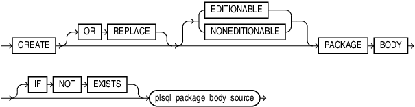 Description of create_package_body.eps follows Description of create_package_body.eps follows