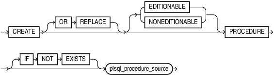 Description of create_procedure.eps follows Description of create_procedure.eps follows