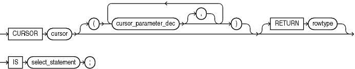 Description of cursor_definition.eps follows Description of cursor_definition.eps follows