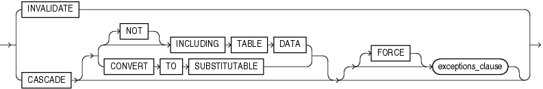 Description of dependent_handling_clause.eps follows Description of dependent_handling_clause.eps follows