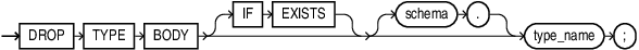 Description of drop_type_body.eps follows Description of drop_type_body.eps follows