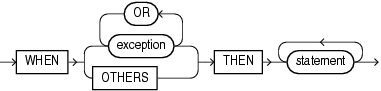 Description of exception_handler.eps follows Description of exception_handler.eps follows