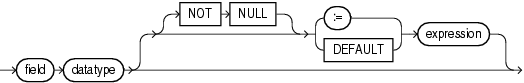 Description of field_definition.eps follows Description of field_definition.eps follows