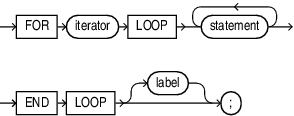 Description of for_loop_statement.eps follows Description of for_loop_statement.eps follows