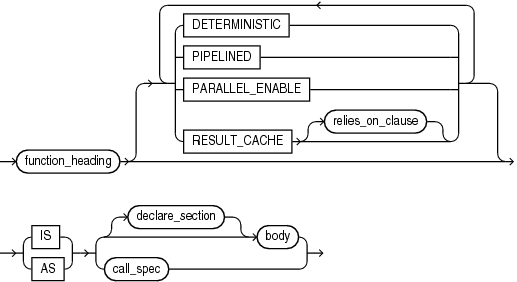 Description of function_definition.eps follows Description of function_definition.eps follows