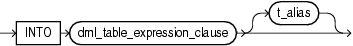 Description of insert_into_clause.eps follows Description of insert_into_clause.eps follows