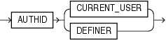 Description of invoker_rights_clause.eps follows Description of invoker_rights_clause.eps follows