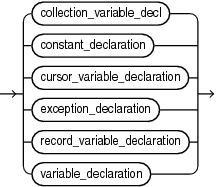Description of item_declaration.eps follows Description of item_declaration.eps follows