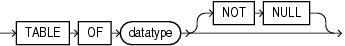 Description of nested_table_type_def.eps follows Description of nested_table_type_def.eps follows