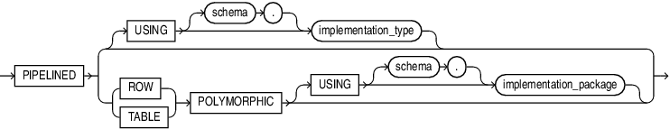 Description of pipelined_clause.eps follows Description of pipelined_clause.eps follows