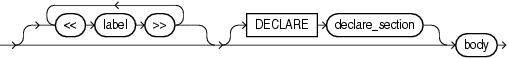 Description of plsql_block.eps follows Description of plsql_block.eps follows