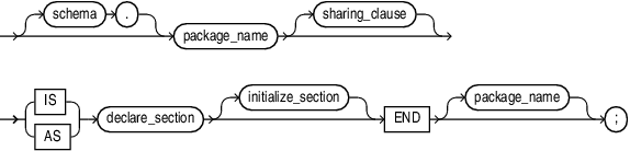 Description of plsql_package_body_source.eps follows Description of plsql_package_body_source.eps follows