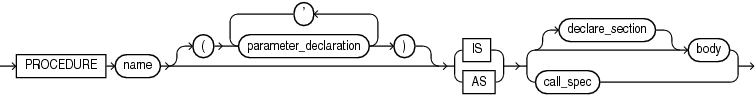 Description of proc_decl_in_type.eps follows Description of proc_decl_in_type.eps follows