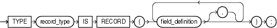 Description of record_type_definition.eps follows Description of record_type_definition.eps follows