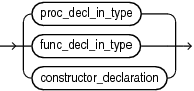 Description of subprog_decl_in_type.eps follows Description of subprog_decl_in_type.eps follows