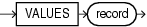 Description of values_clause.eps follows Description of values_clause.eps follows