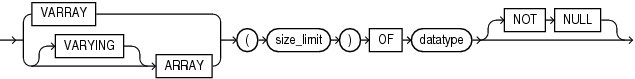 Description of varray_type_def.eps follows Description of varray_type_def.eps follows