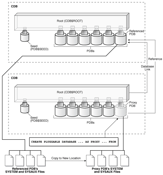 Description of Figure 11-1 follows Description of Figure 11-1 follows