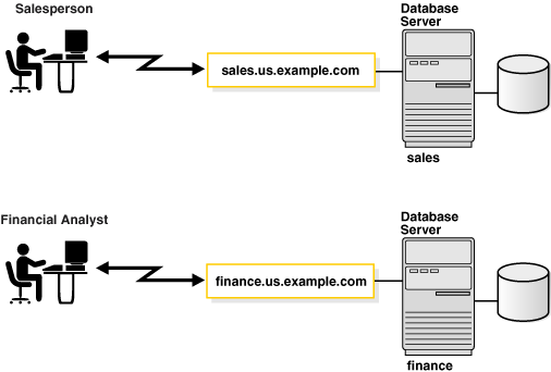 Description of Figure 2-13 follows