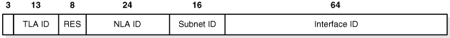 Description of Figure 10-1 follows Description of Figure 10-1 follows