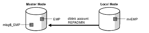 Description of Figure 12-4 follows