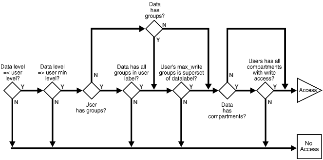 Description of Figure 14-2 follows