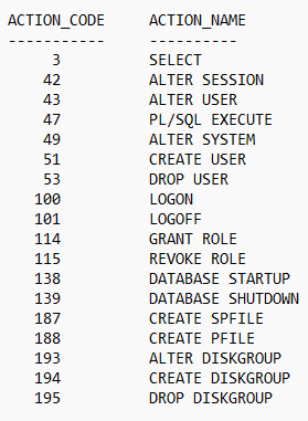 Action Codes