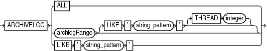 Description of archivelogrecordspecifier.eps follows Description of archivelogrecordspecifier.eps follows