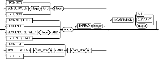 Description of archlogrange.eps follows Description of archlogrange.eps follows