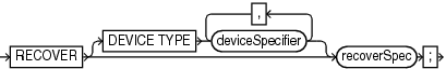 Description of recover.eps follows Description of recover.eps follows