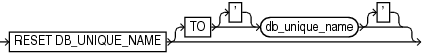 Description of resetdbuniquenameoption.eps follows Description of resetdbuniquenameoption.eps follows