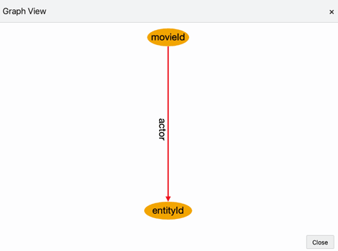 Description of Figure 14-88 follows Description of Figure 14-88 follows
