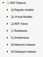 RDF Objects for Oracle Data Source RDF Objects for Oracle Data Source