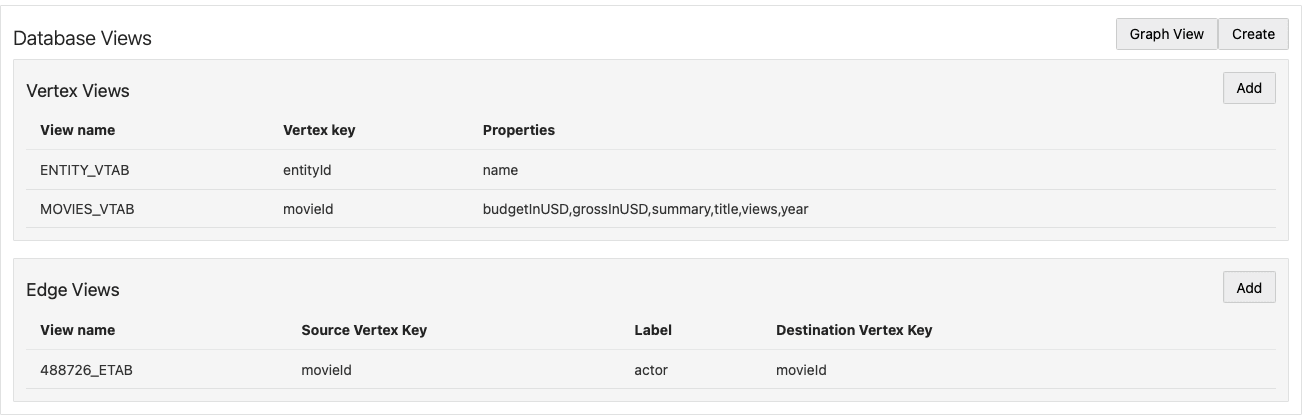 Description of Figure 14-86 follows Description of Figure 14-86 follows