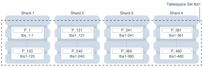 Description of Figure 2-7 follows