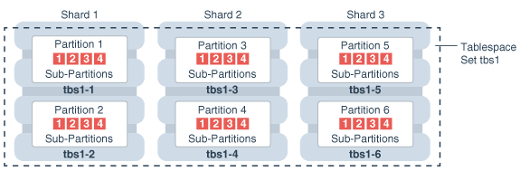 Description of Figure 2-11 follows