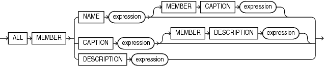 Description of all_clause.eps follows Description of all_clause.eps follows