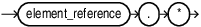 Description of all_properties_reference.eps follows Description of all_properties_reference.eps follows
