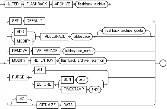 Description of alter_flashback_archive.eps follows Description of alter_flashback_archive.eps follows
