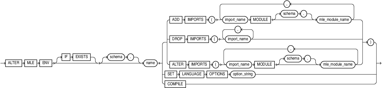 Description of alter_mle_env.eps follows Description of alter_mle_env.eps follows
