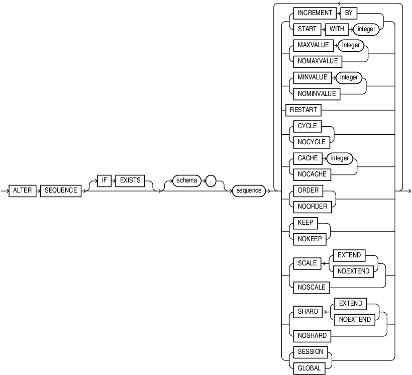 Description of alter_sequence.eps follows Description of alter_sequence.eps follows