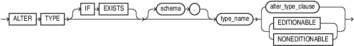 Description of alter_type.eps follows Description of alter_type.eps follows