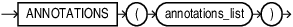 Description of annotations_clause.eps follows Description of annotations_clause.eps follows