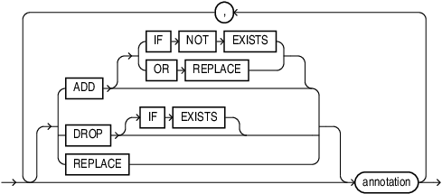 Description of annotations_list.eps follows Description of annotations_list.eps follows