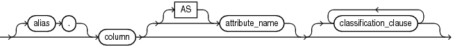 Description of attr_dim_attribute_clause.eps follows Description of attr_dim_attribute_clause.eps follows