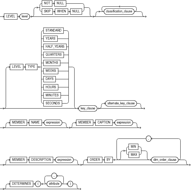 Description of attr_dim_level_clause.eps follows Description of attr_dim_level_clause.eps follows