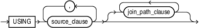 Description of attr_dim_using_clause.eps follows Description of attr_dim_using_clause.eps follows